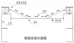 BSLZ-AB皮帶縱向撕裂檢測裝置輸送機料流開關