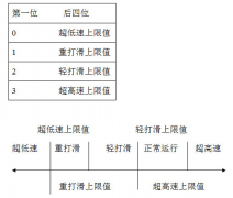 JS-B型速度檢測(cè)裝置規(guī)格型號(hào)齊全